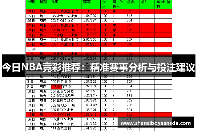 今日NBA竞彩推荐：精准赛事分析与投注建议